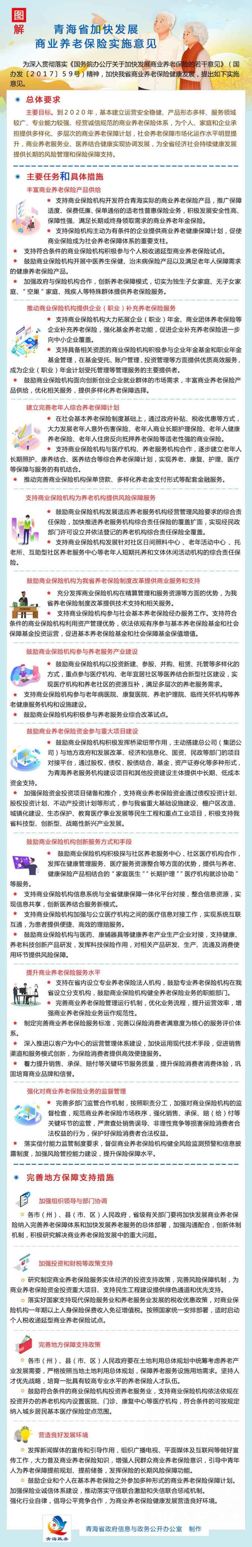 青海省加快發(fā)展商業(yè)養(yǎng)老保險實施意見.jpg