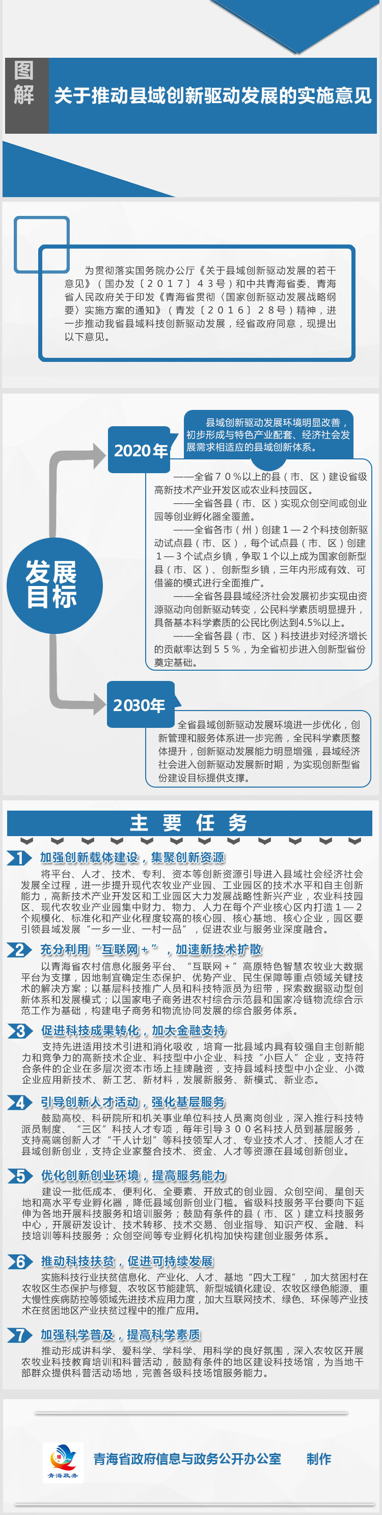 關(guān)于推動(dòng)縣域創(chuàng)新驅(qū)動(dòng)發(fā)展的實(shí)施意見(jiàn).jpg