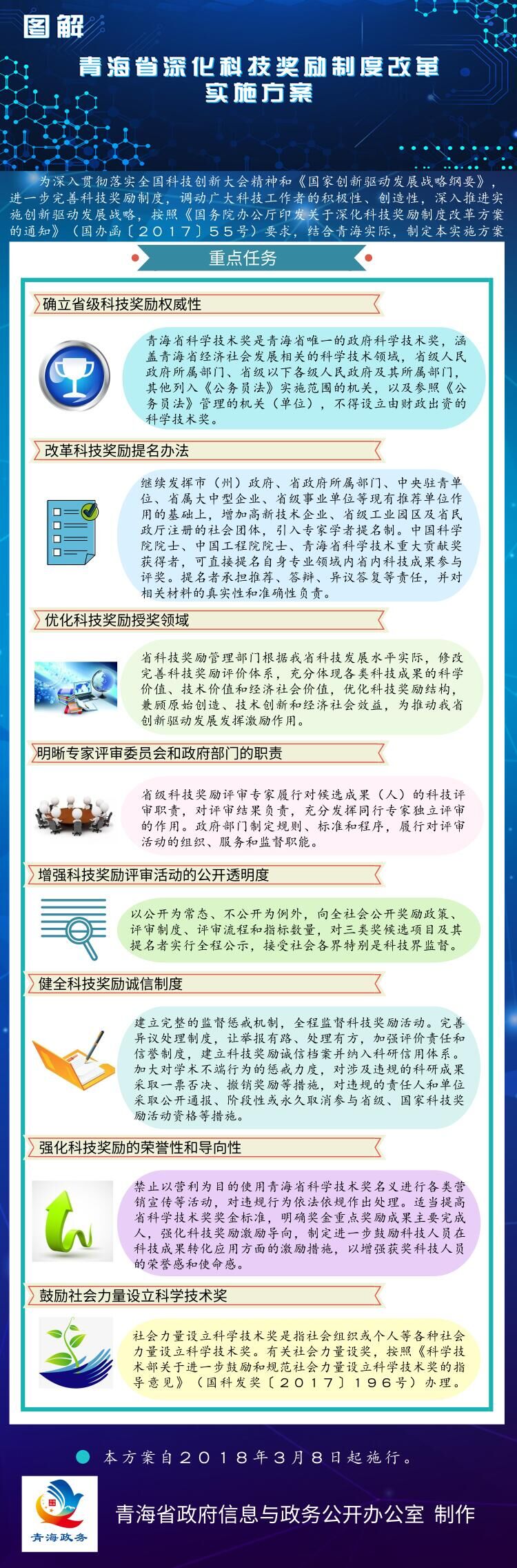 青海省深化科技獎勵制度改革實(shí)施方案.jpg