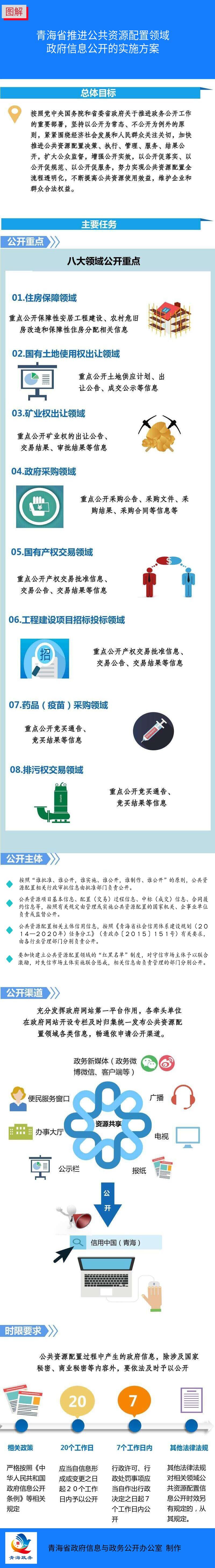 公共資源配置實施方案.jpg