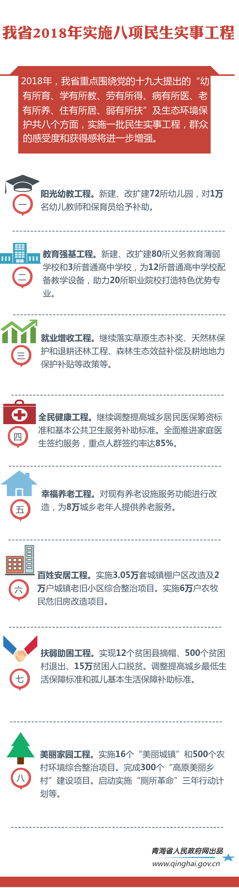 八項民生實事工程最終.png