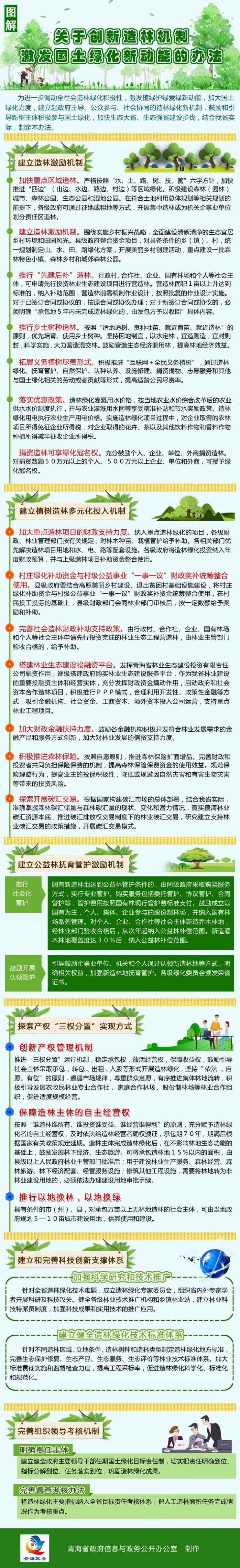 關(guān)于創(chuàng)新造林機制激發(fā)國土綠化新動能的辦法.jpg