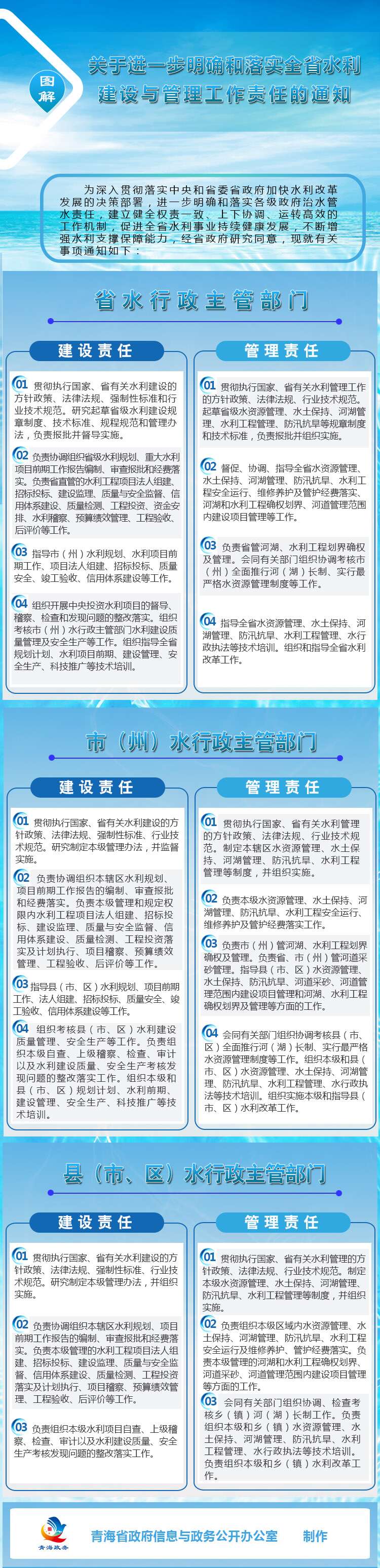 關(guān)于進(jìn)一步明確和落實(shí)全省水利建設(shè)與管理工作責(zé)任的通知.jpg