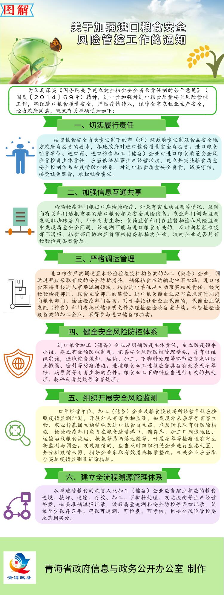 關(guān)于加強(qiáng)進(jìn)口糧食安全風(fēng)險(xiǎn)管控工作的通知.jpg
