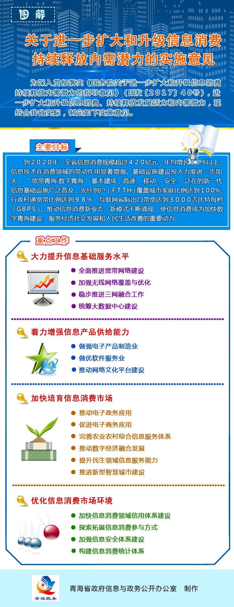 關(guān)于進(jìn)一步擴(kuò)大和升級(jí)信息消費(fèi)持續(xù)釋放內(nèi)需潛力的實(shí)施意見.jpg
