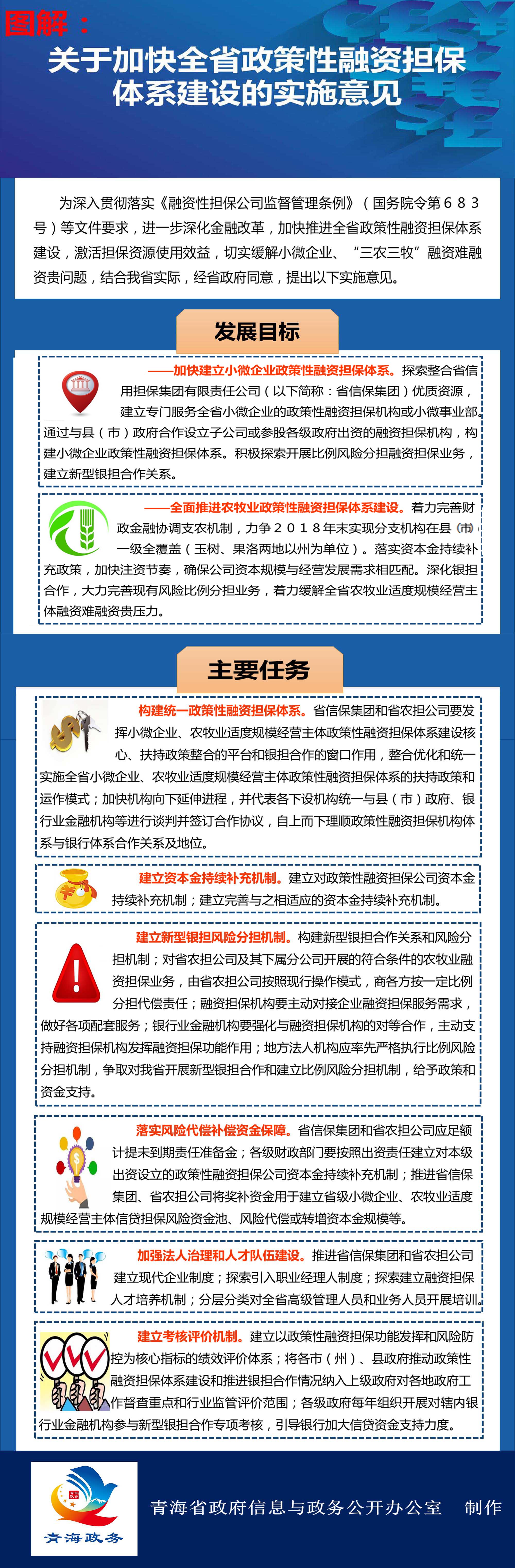 關(guān)于加強(qiáng)全省政策性融資擔(dān)保體系建設(shè)的實(shí)施意見(jiàn).jpg
