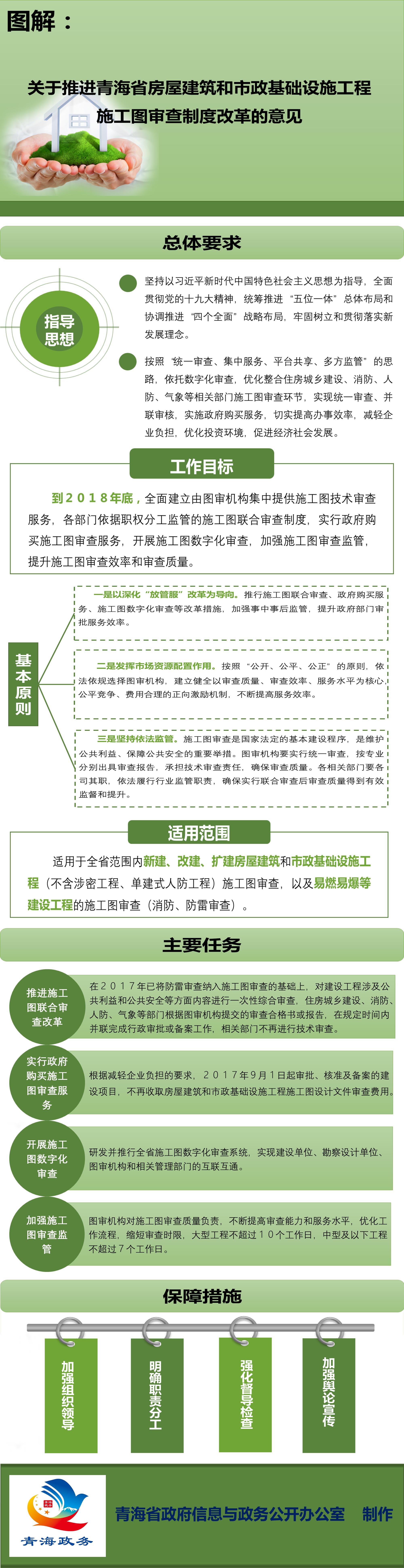 施工圖審查制度.jpg