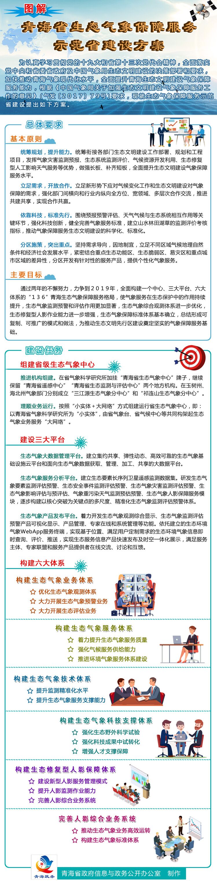 生態(tài)氣象保障服務(wù)示范省建設(shè)方案.jpg