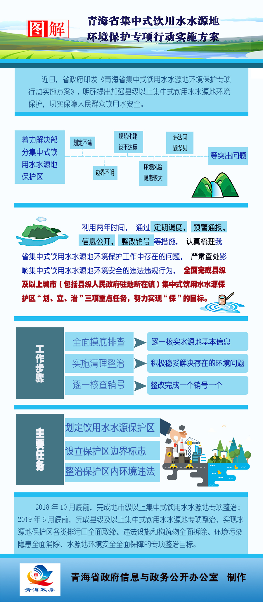 青政辦〔2018〕98號4.jpg