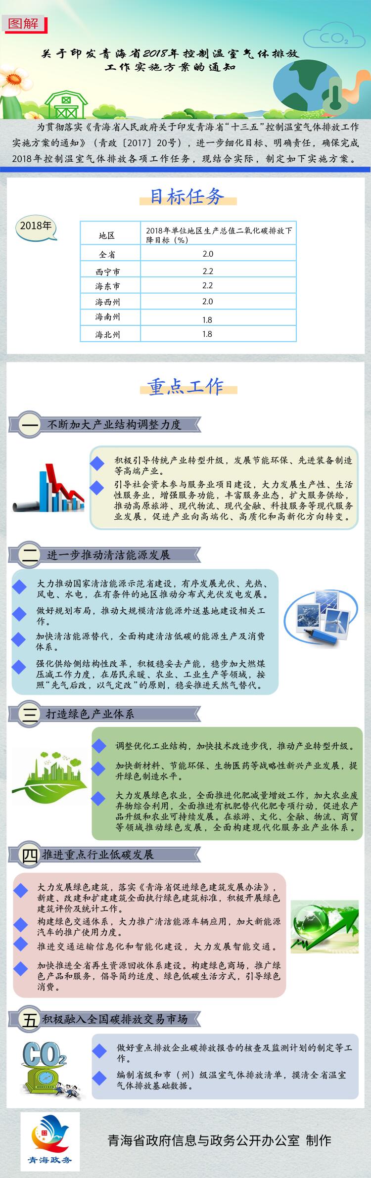 溫室氣體排放工作實(shí)施方案.jpg