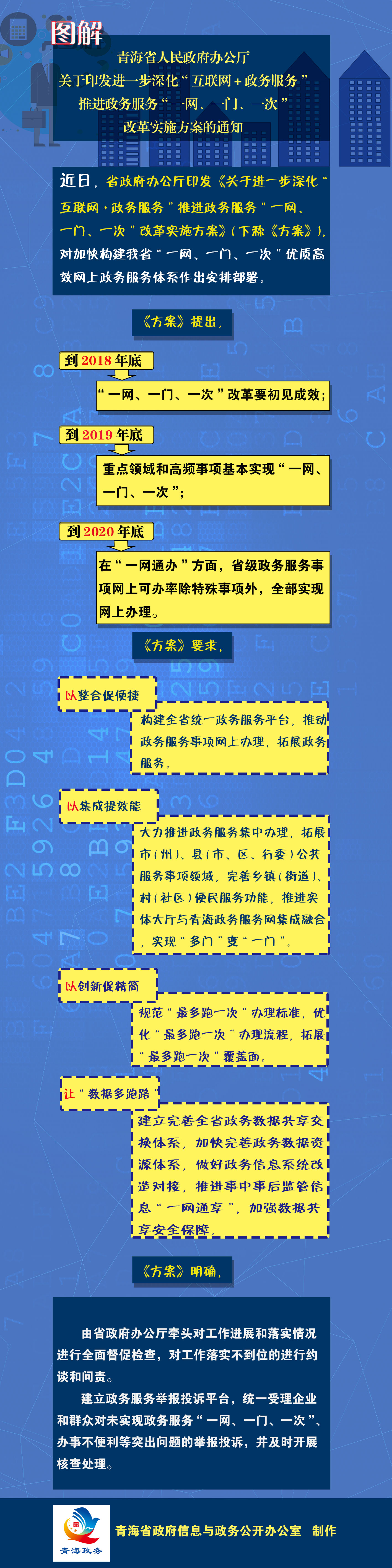 我省出臺《實(shí)施方案》推進(jìn)政務(wù)服務(wù)“一網(wǎng)一門一次”改革.jpg