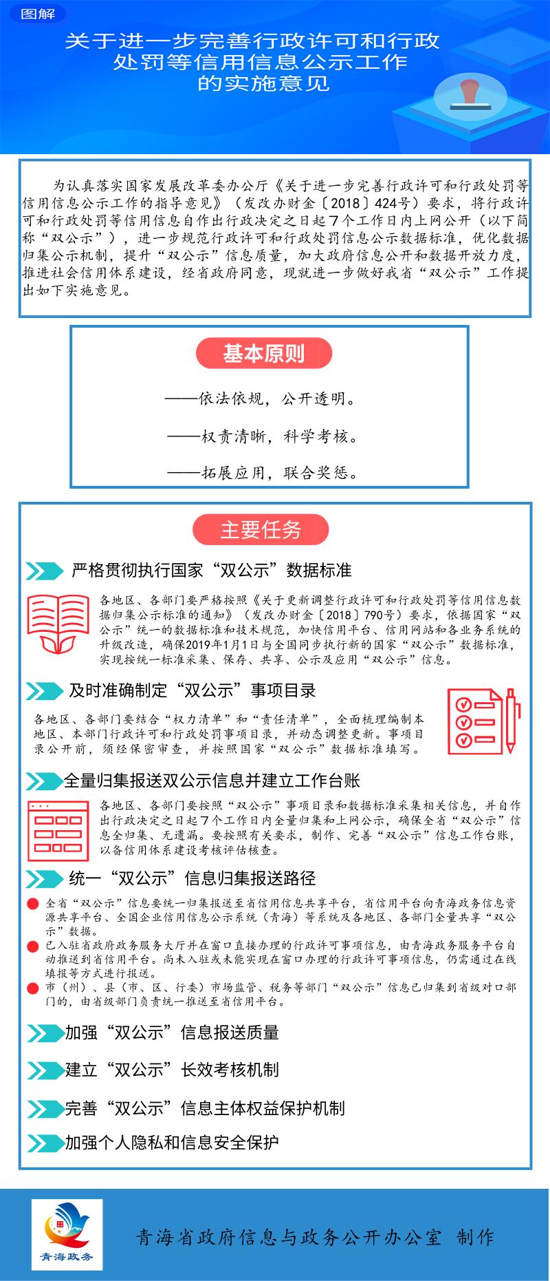 行政許可和行政處罰等信用信息公示的實施意見.jpg