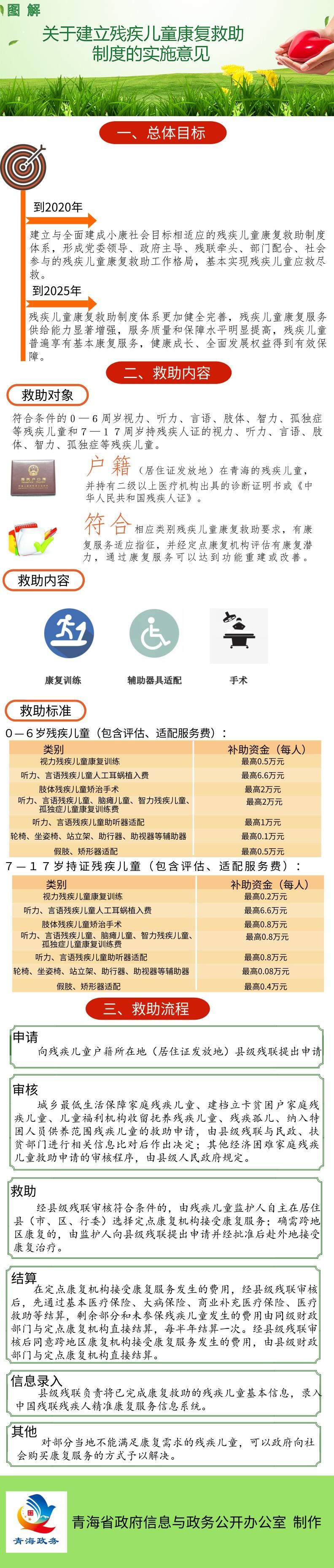 殘疾兒童.jpg