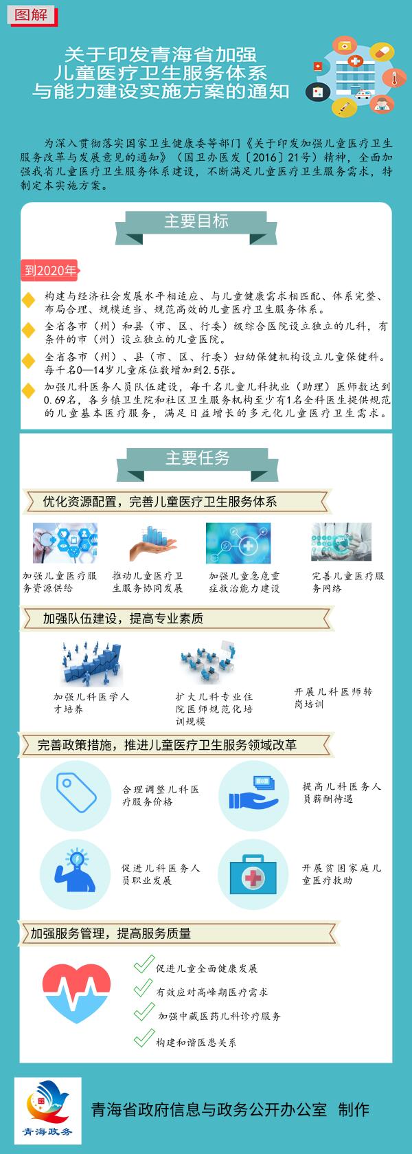 青海省加強(qiáng)兒童醫(yī)療衛(wèi)生服務(wù)體系與能力建設(shè).jpg