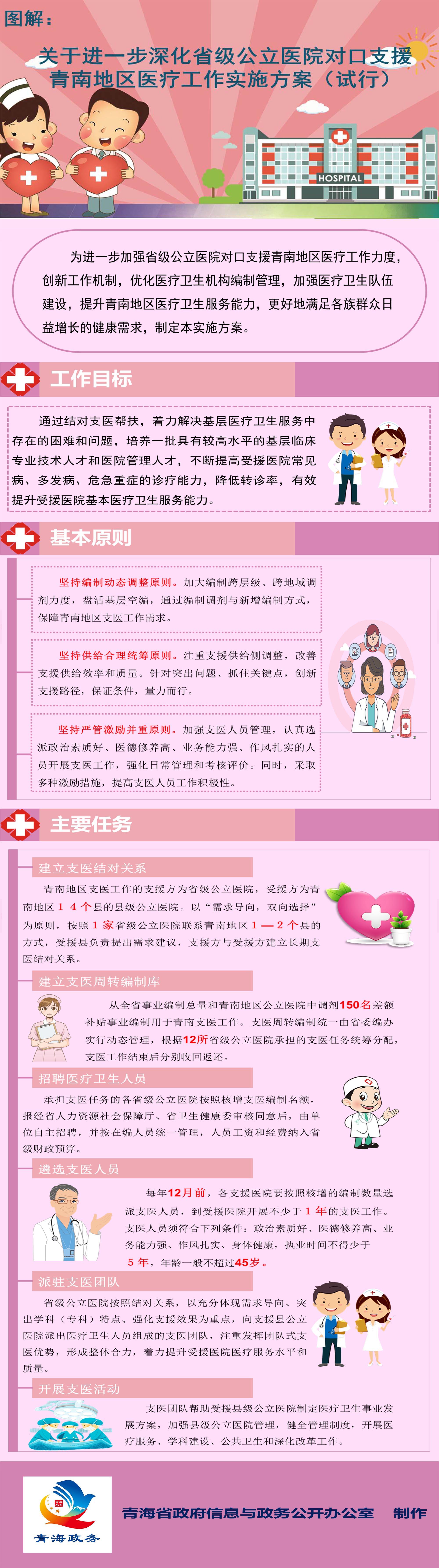 進(jìn)一步深化升級公立醫(yī)院對口支援青南地區(qū)醫(yī)療工作實(shí)施方案.jpg