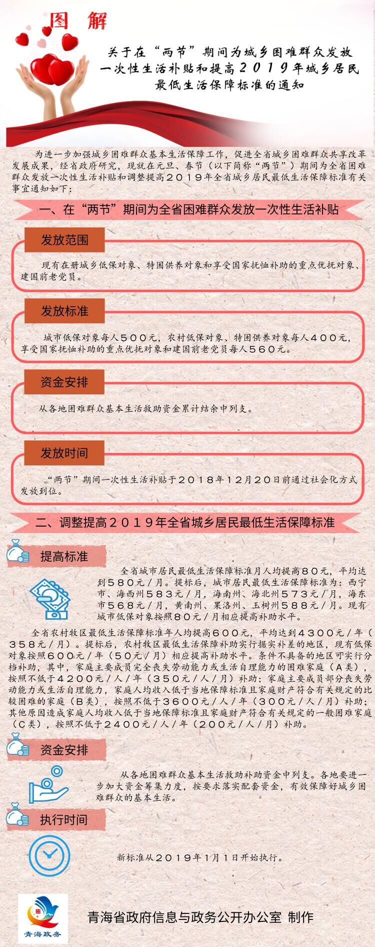 關(guān)于在“兩節(jié)”期間為城鄉(xiāng)困難群眾發(fā)放一次性生活補貼和提高2019年城鄉(xiāng)居民最低生活保障標準的通知.jpg