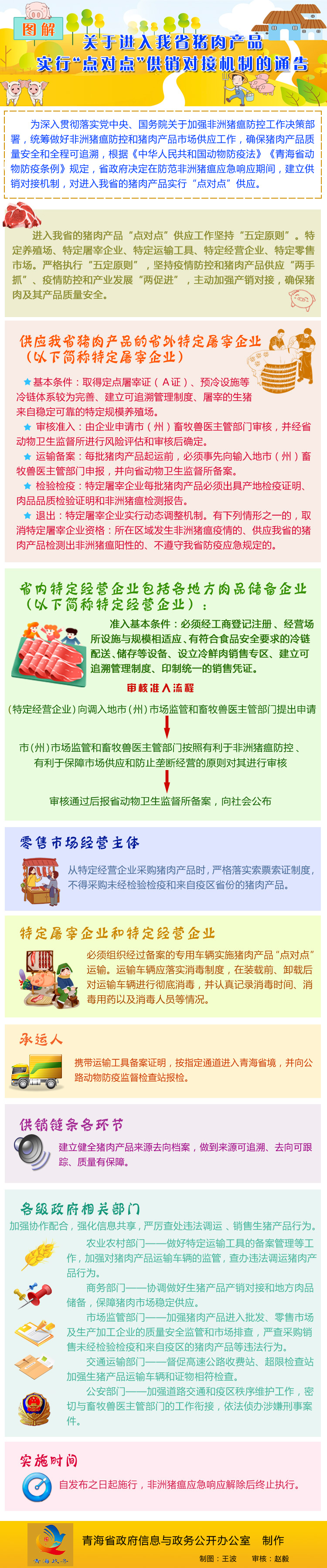 青政〔2019〕15號(hào)-關(guān)于進(jìn)入我省豬肉產(chǎn)品實(shí)行“點(diǎn)對(duì)點(diǎn)”供銷(xiāo)對(duì)接機(jī)制的通告.jpg