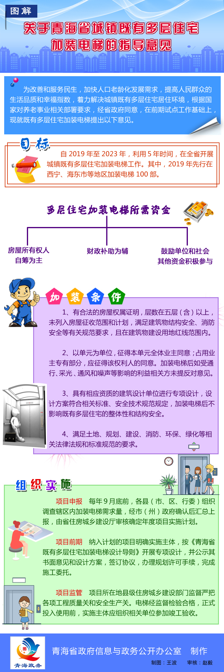 青政辦〔2019〕27-關(guān)于青海省城鎮(zhèn)既有多層住宅加裝電梯的指導(dǎo)意見.jpg