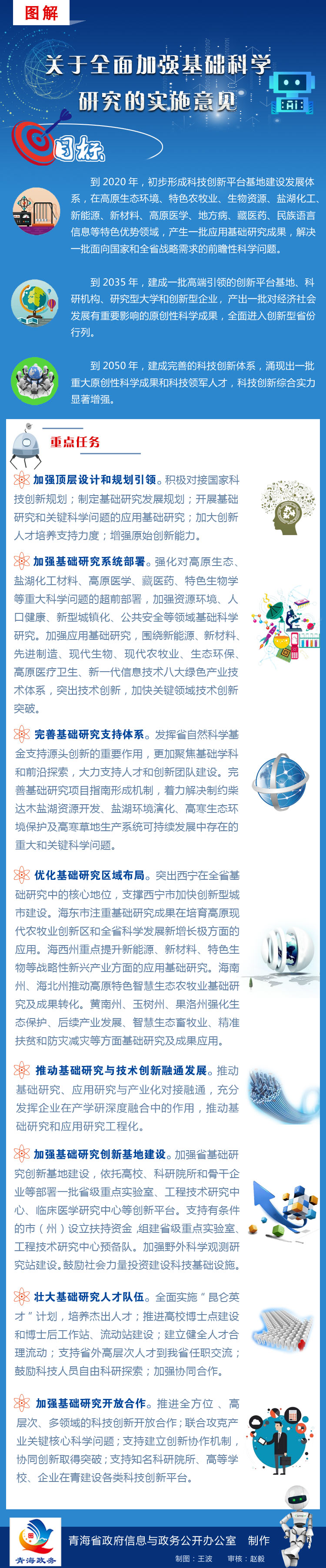 青政〔2019〕27號-關(guān)于全面加強(qiáng)基礎(chǔ)科學(xué)研究的實(shí)施意見(1).jpg