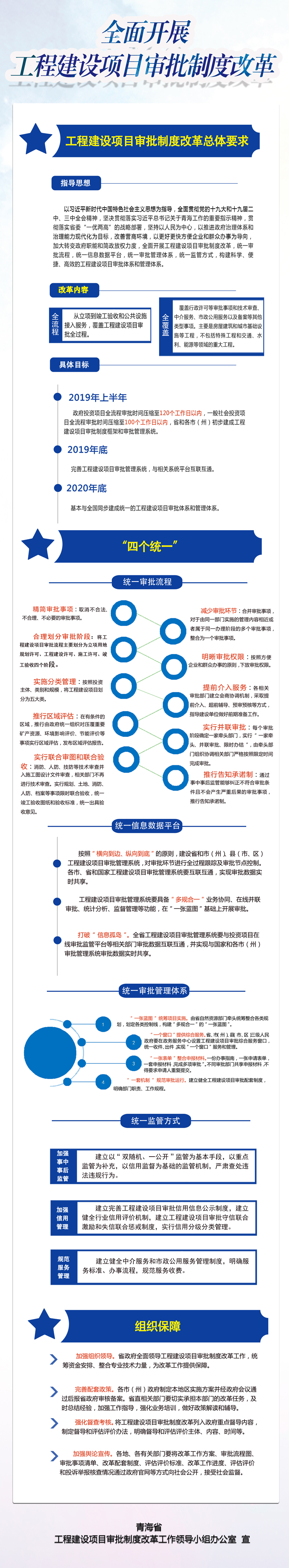 一圖讀懂工程項目審批制度改革2.jpg