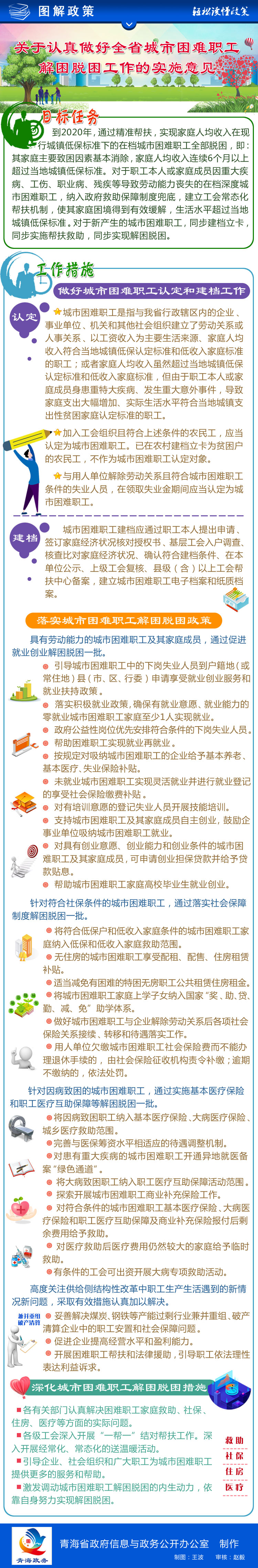 青政辦〔2019〕84號(hào)-關(guān)于認(rèn)真做好全省城市困難職工解困脫困02.jpg