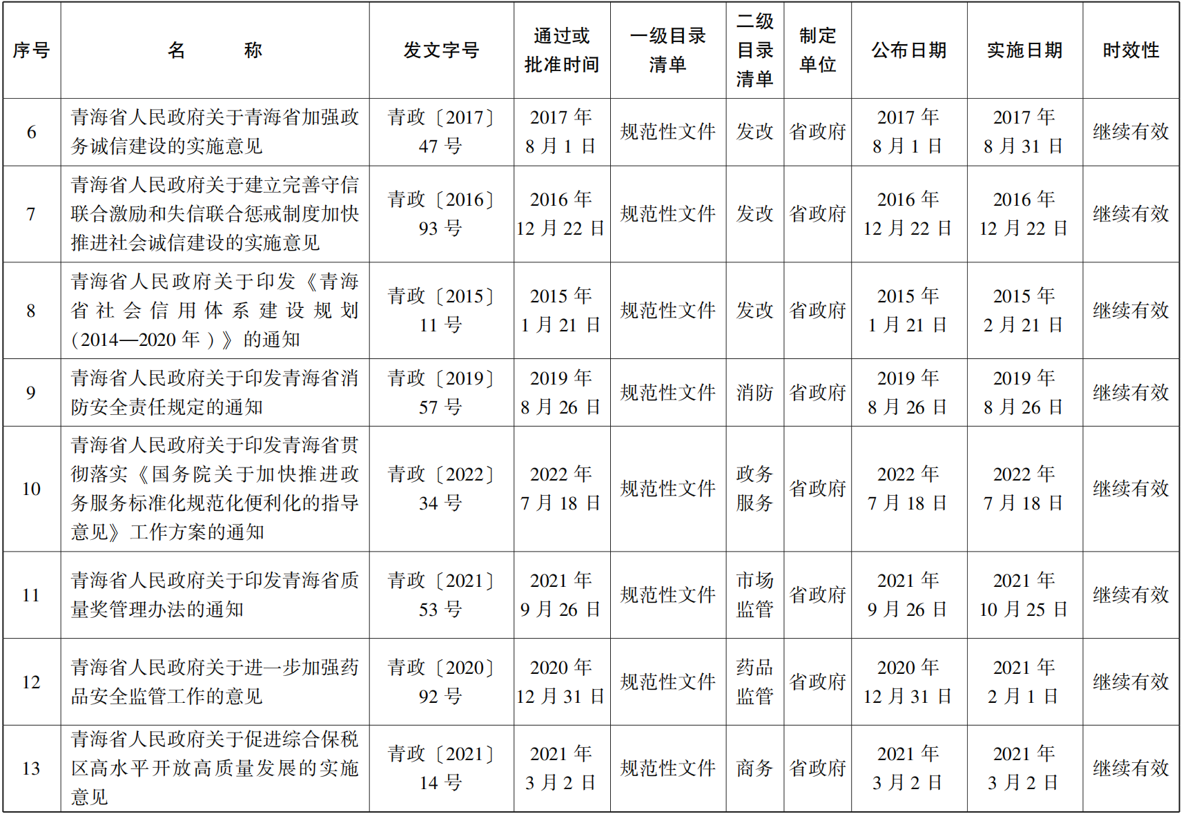 23青政23號(hào) - 副本(1)_01.png