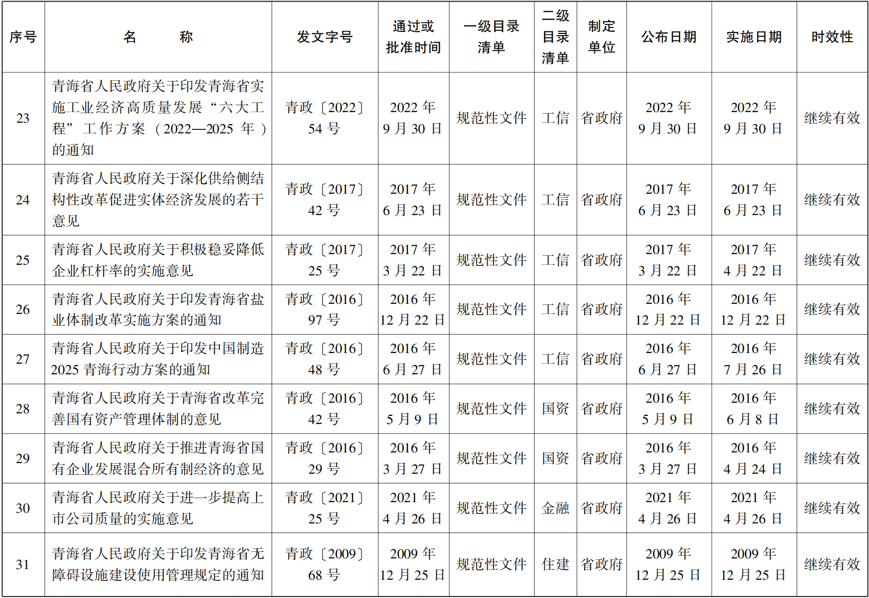 23青政23號(hào) - 副本(1)_03.png