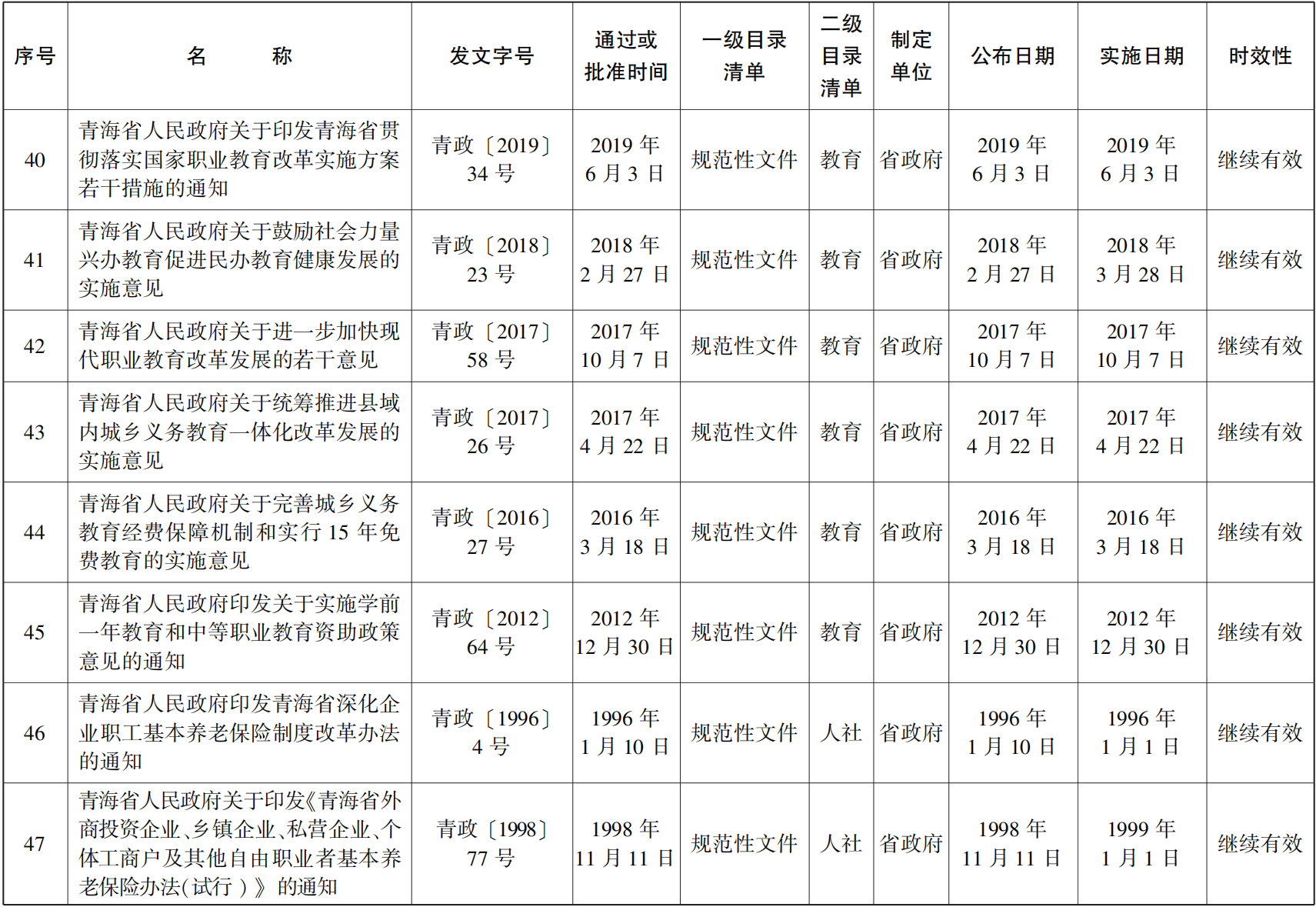 23青政23號(hào) - 副本(1)_05.png