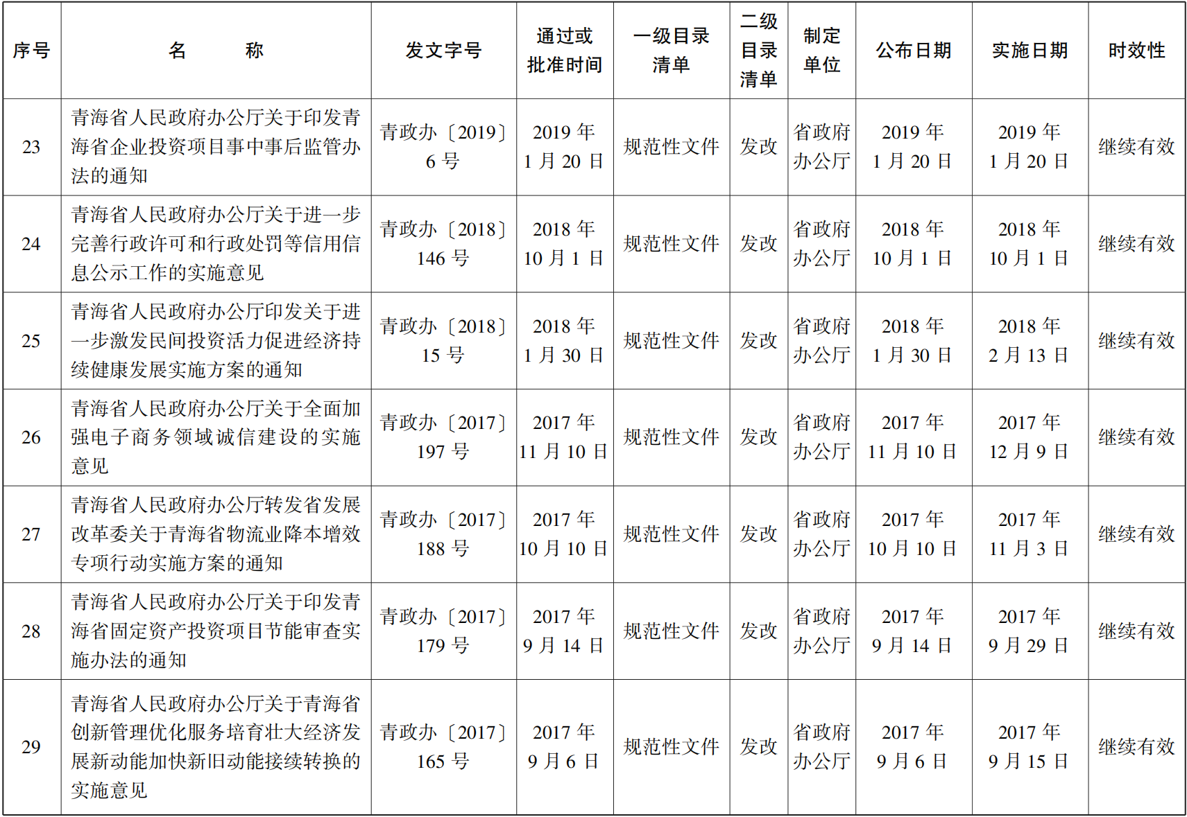 23青政23號(hào) - 副本(1)_16.png