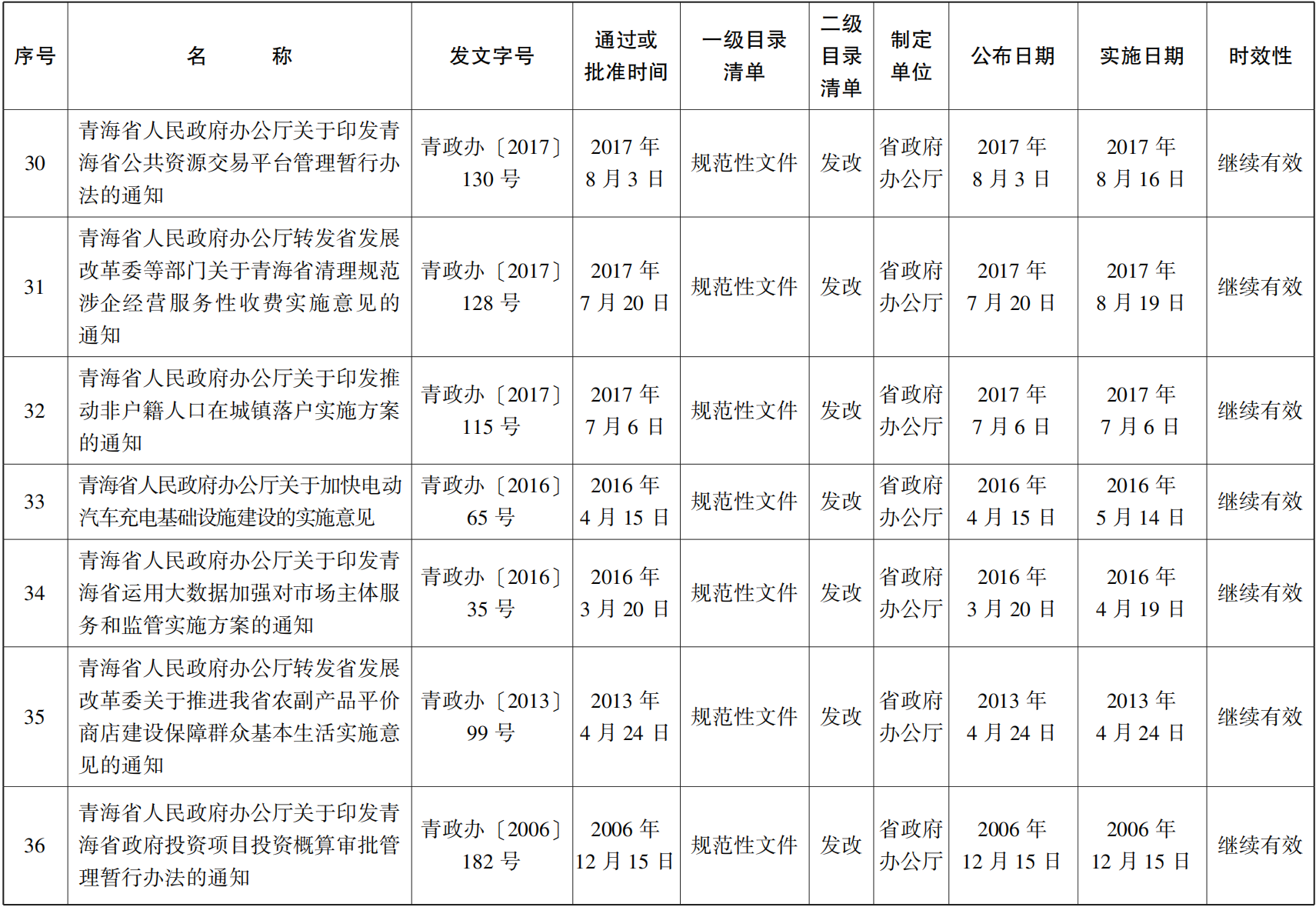 23青政23號(hào) - 副本(1)_17.png