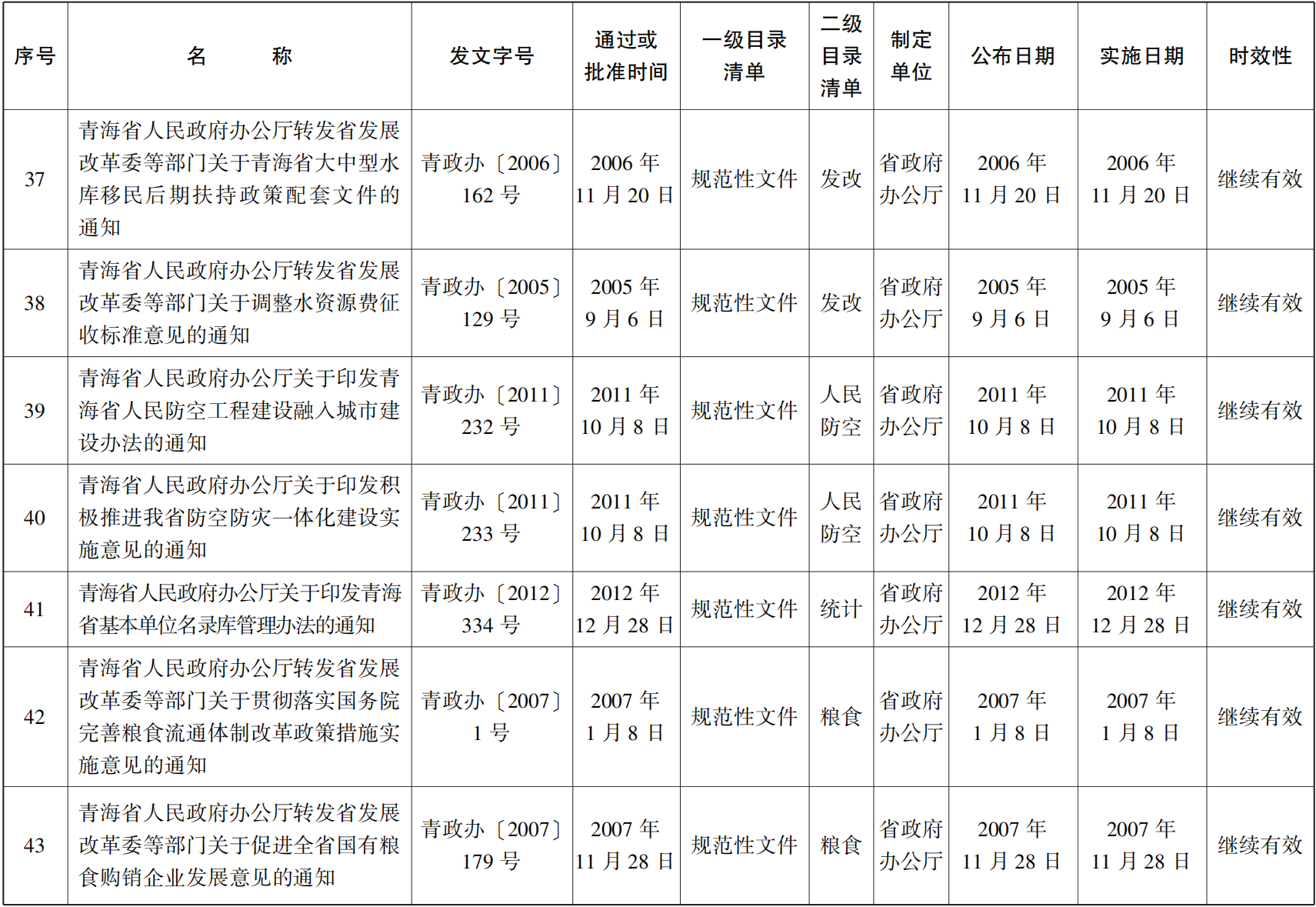 23青政23號(hào) - 副本(1)_18.png