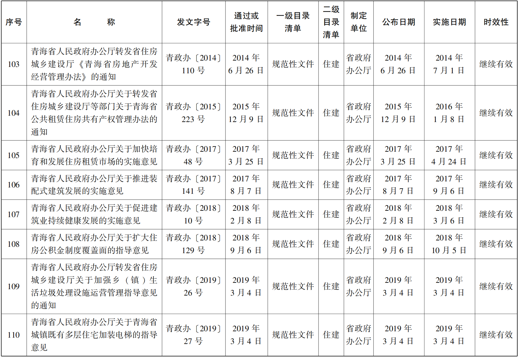23青政23號(hào) - 副本(1)_27.png