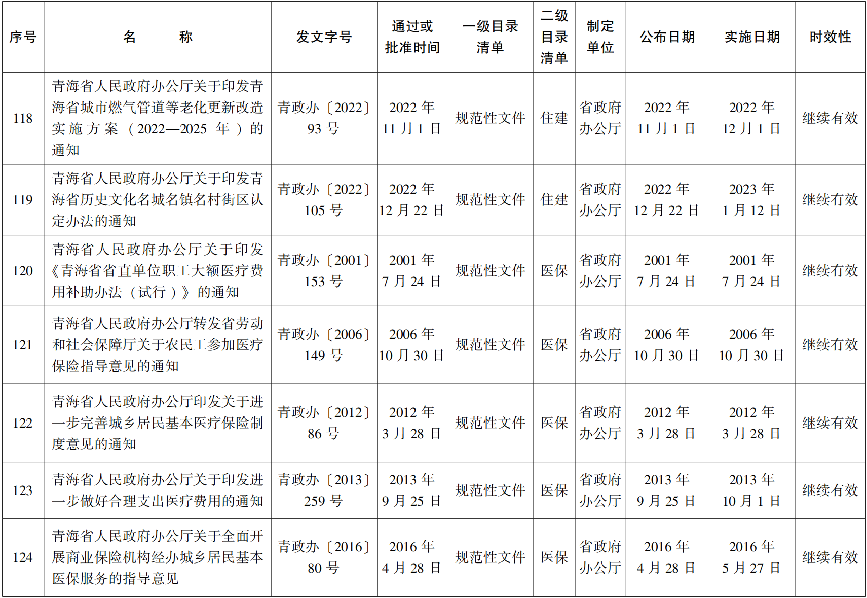 23青政23號(hào) - 副本(1)_29.png