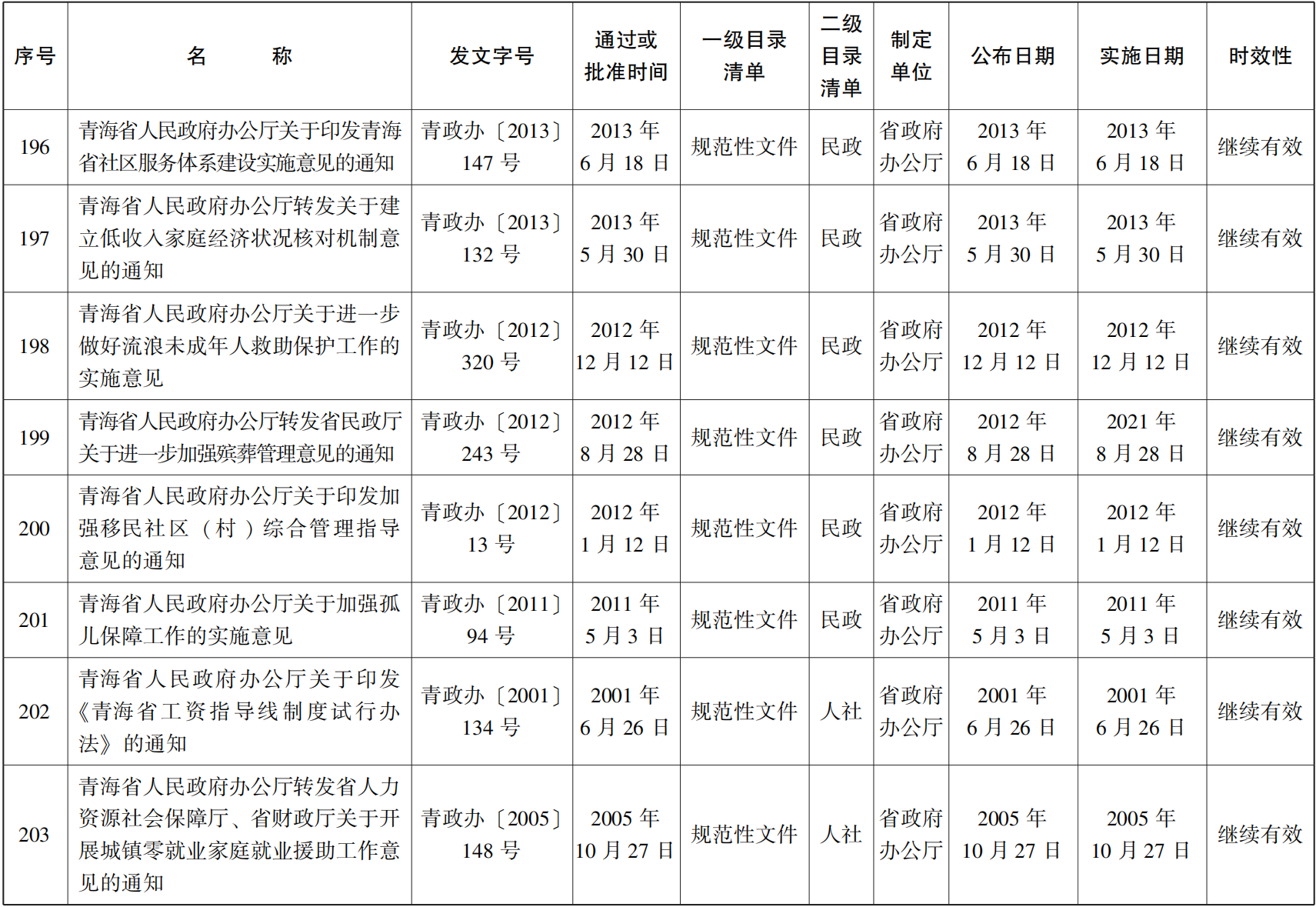 23青政23號(hào) - 副本(1)_40.png