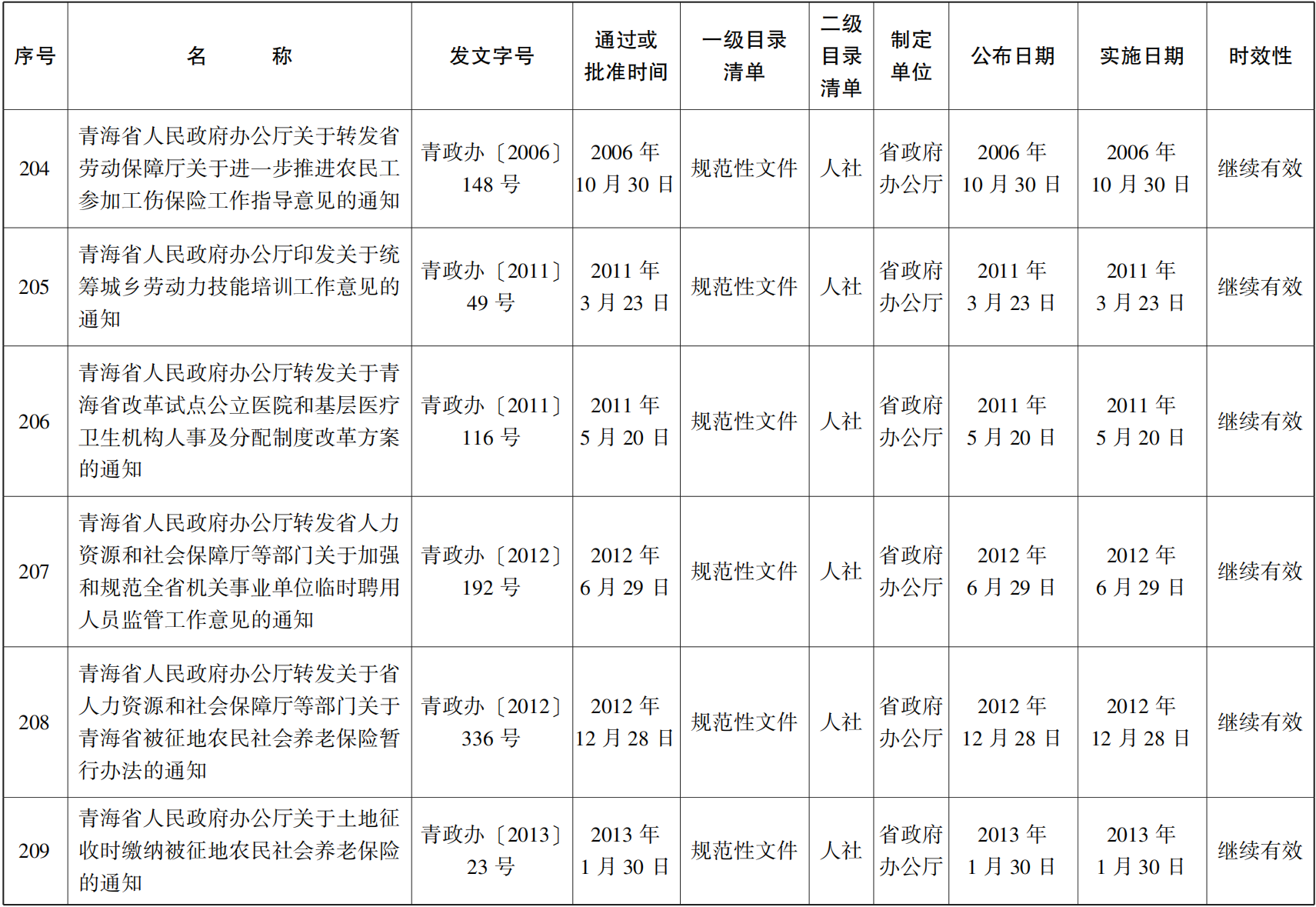 23青政23號(hào) - 副本(1)_41.png