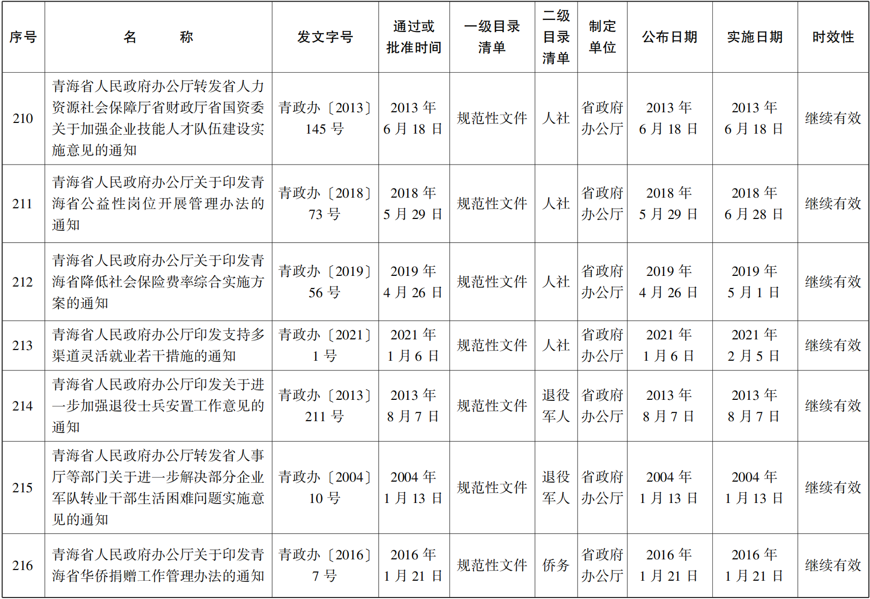 23青政23號(hào) - 副本(1)_42.png