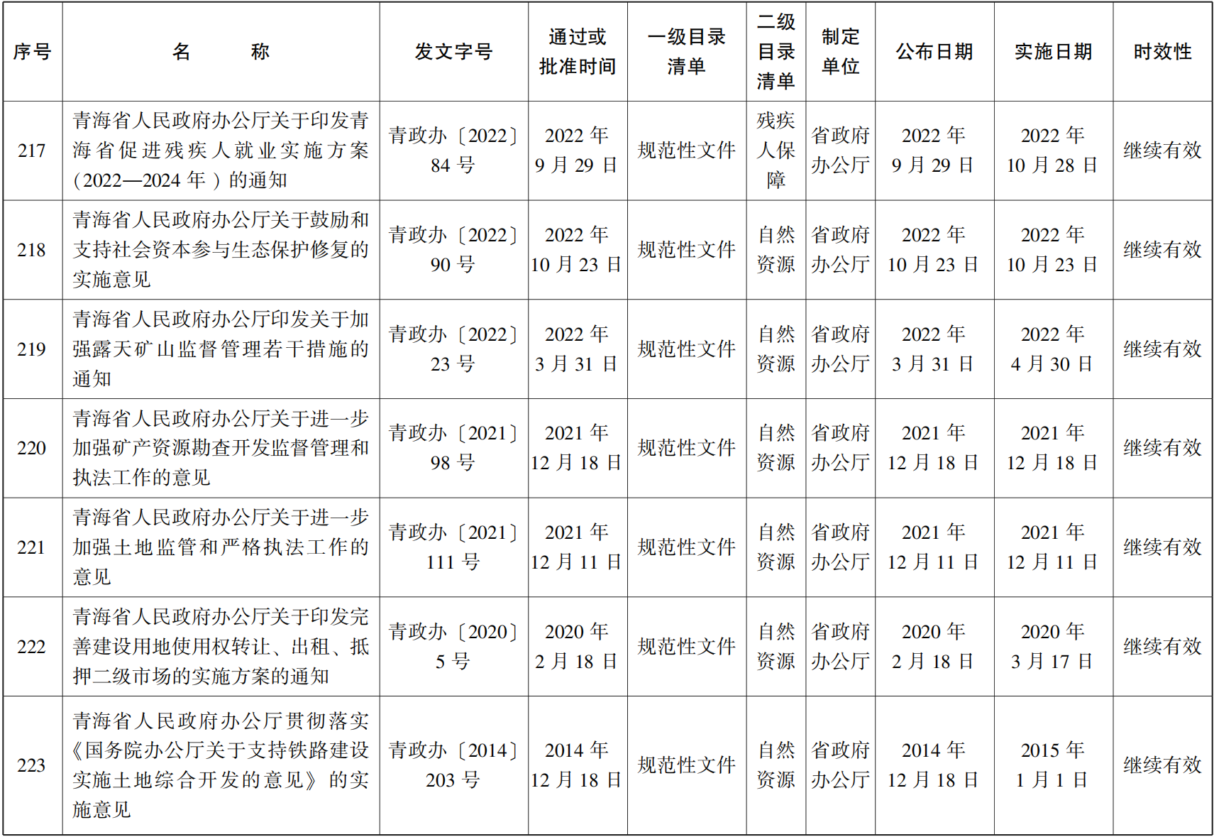 23青政23號(hào) - 副本(1)_43.png