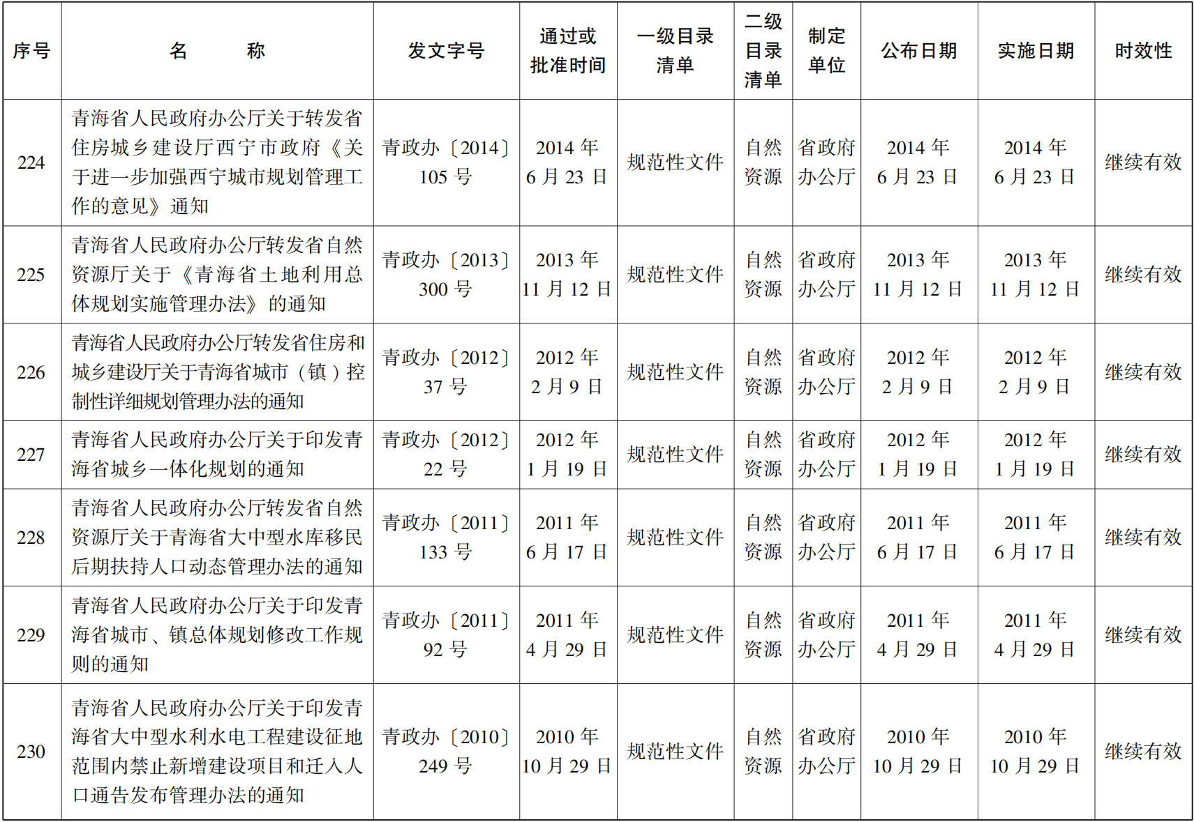 23青政23號(hào) - 副本(1)_44.png