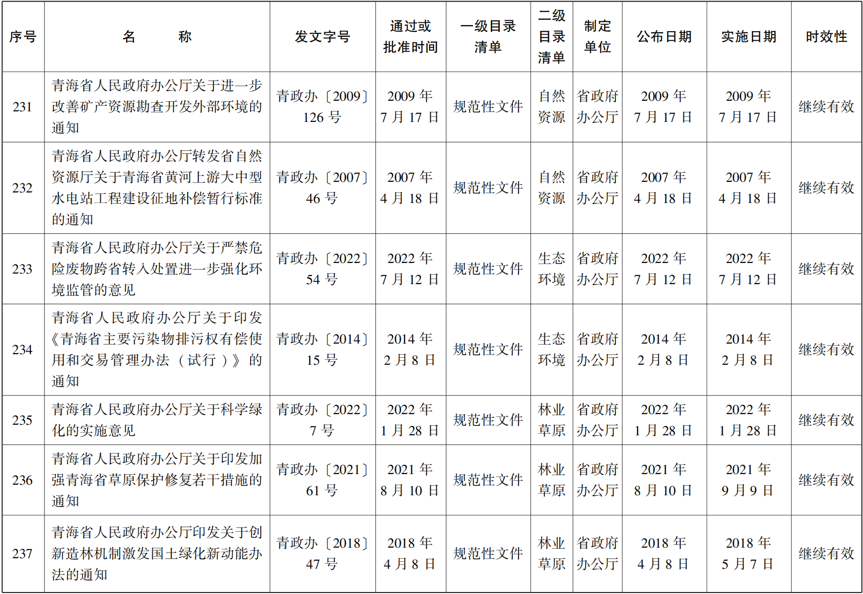 23青政23號(hào) - 副本(1)_45.png