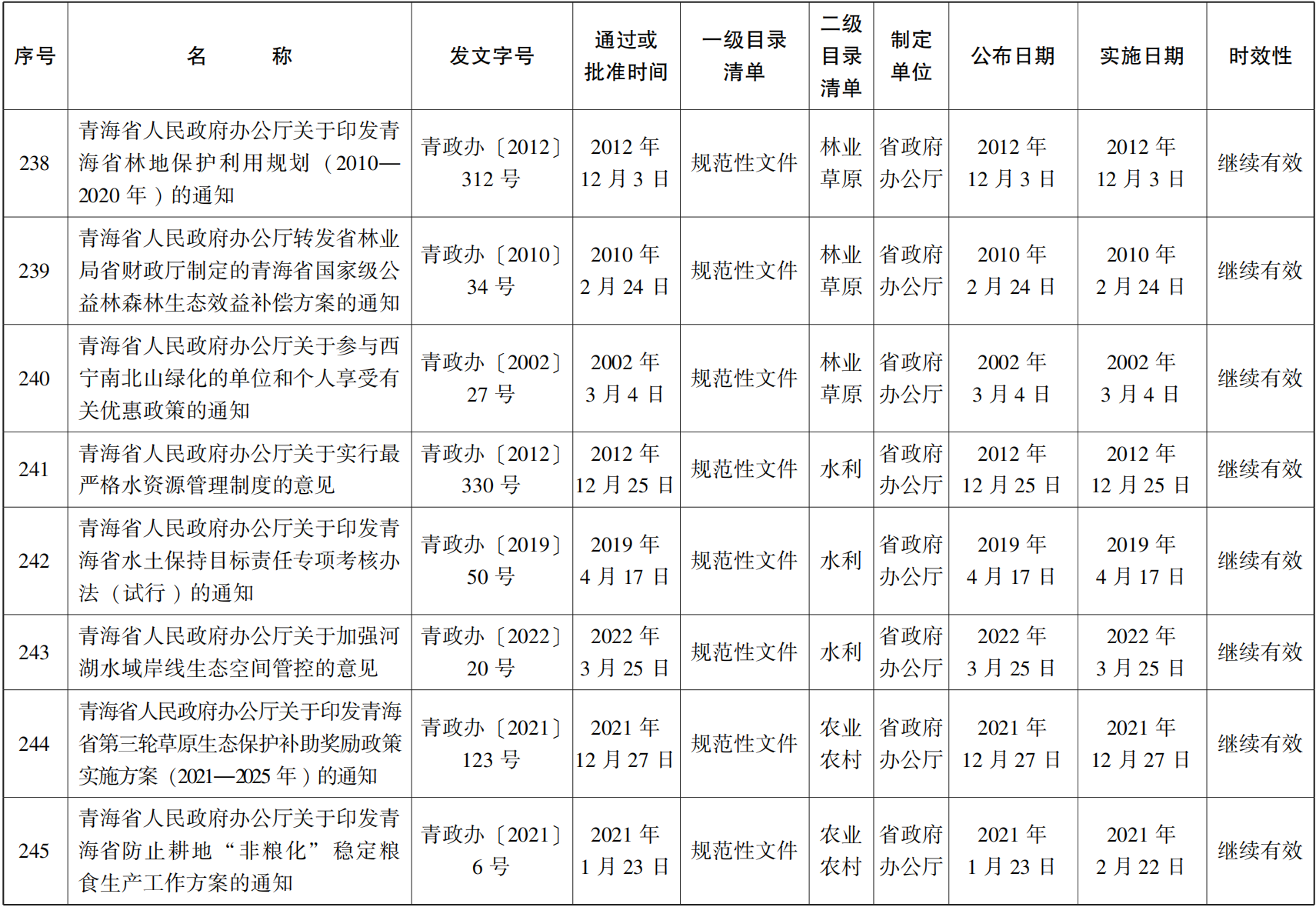 23青政23號(hào) - 副本(1)_46.png