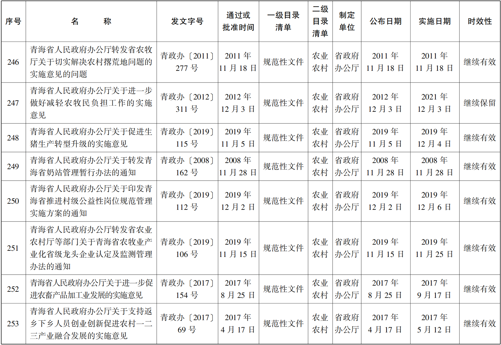 23青政23號(hào) - 副本(1)_47.png
