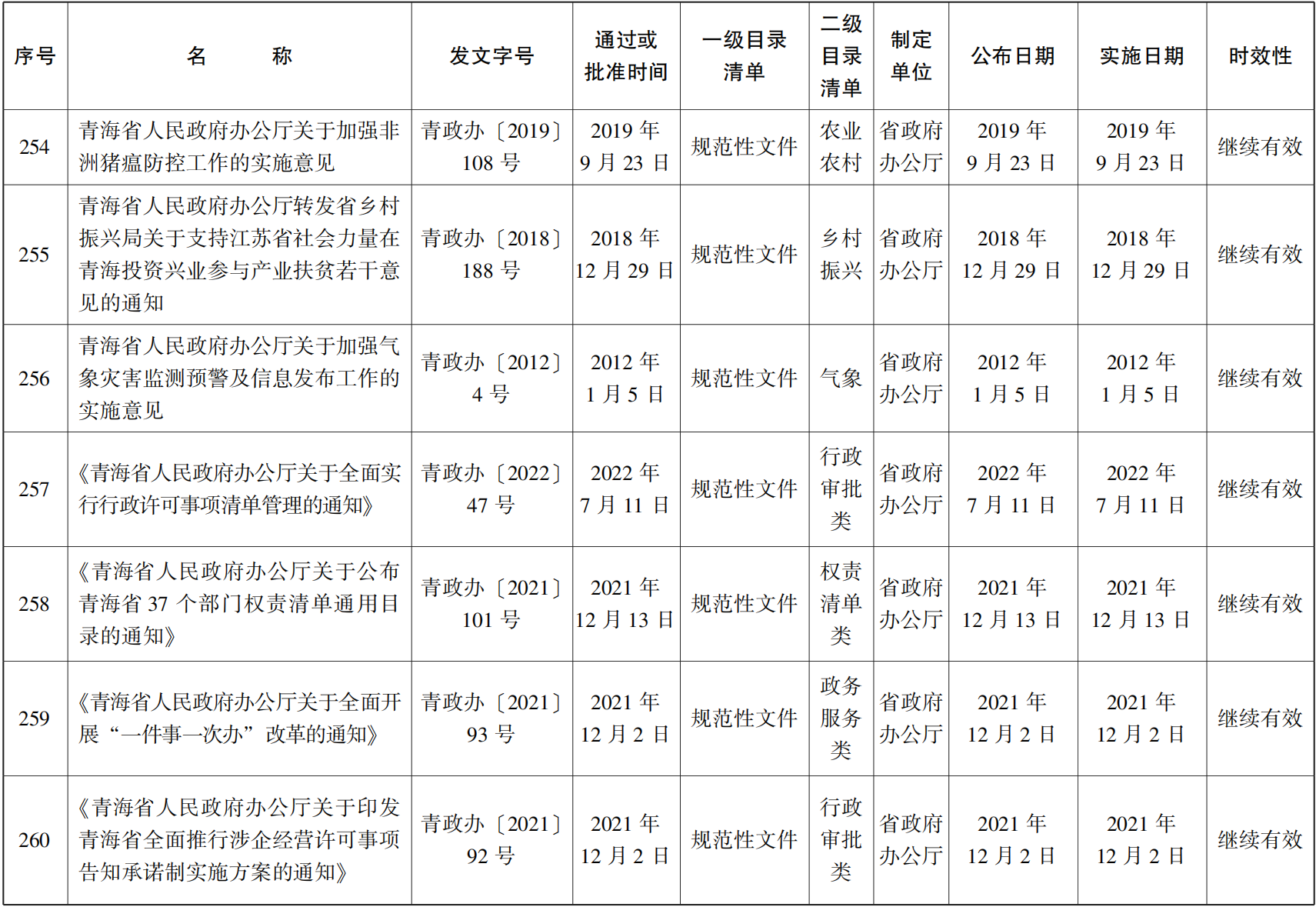 23青政23號(hào) - 副本(1)_48.png