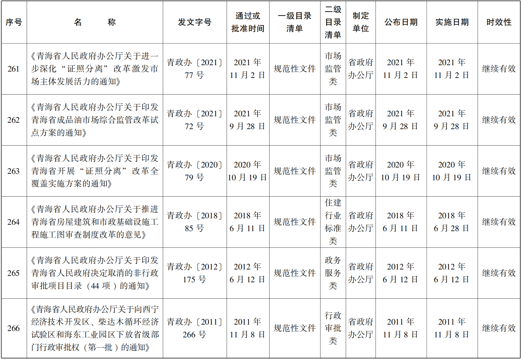 23青政23號(hào) - 副本(1)_49.png