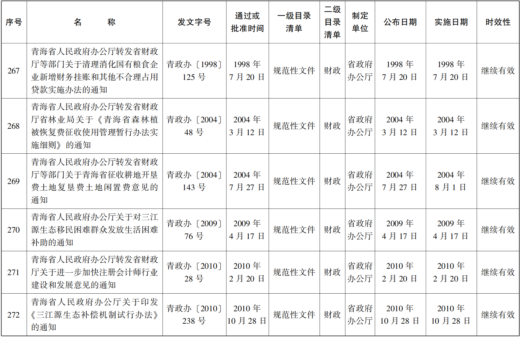 23青政23號(hào) - 副本(1)_50.png