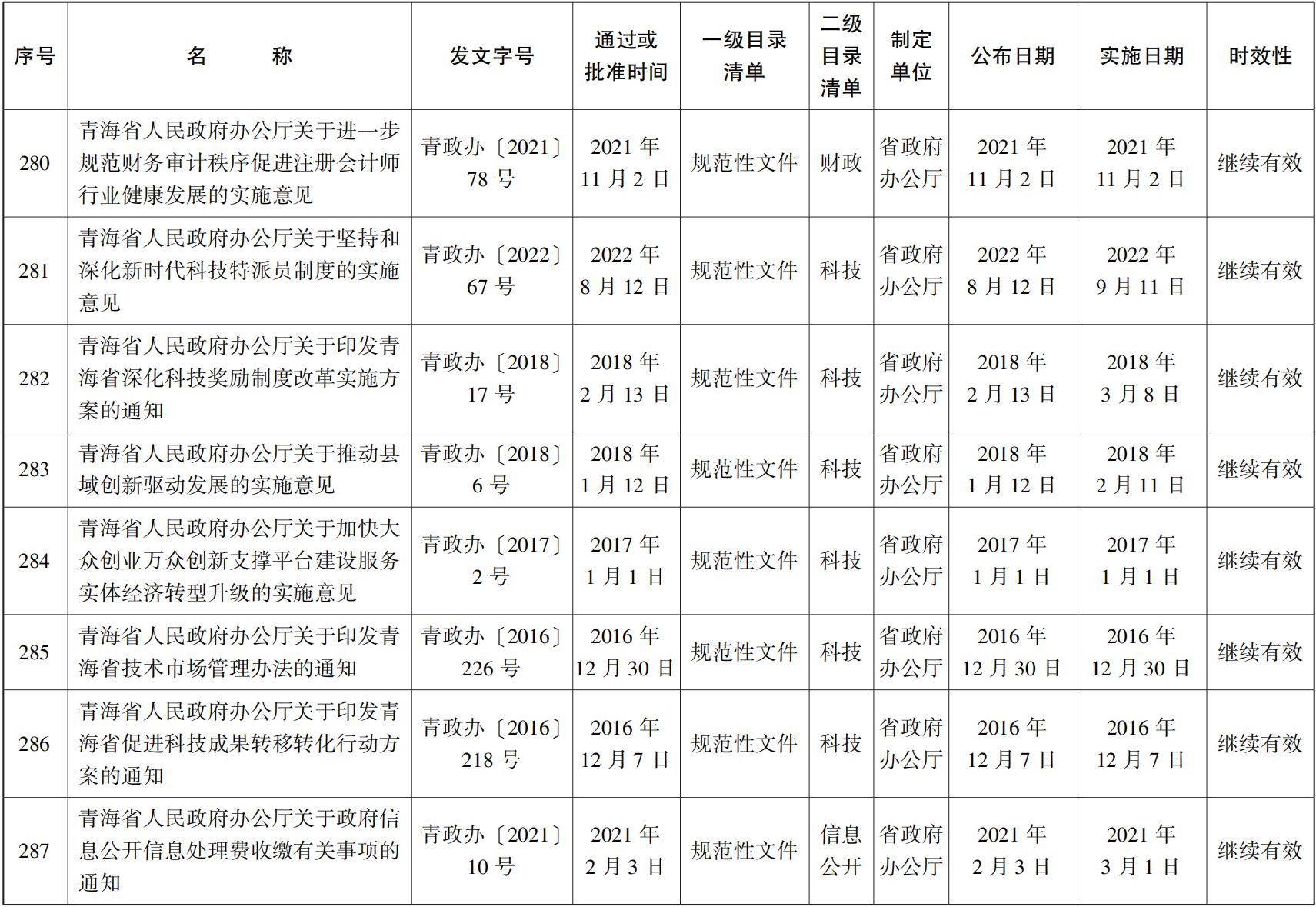 23青政23號(hào) - 副本(1)_52.png
