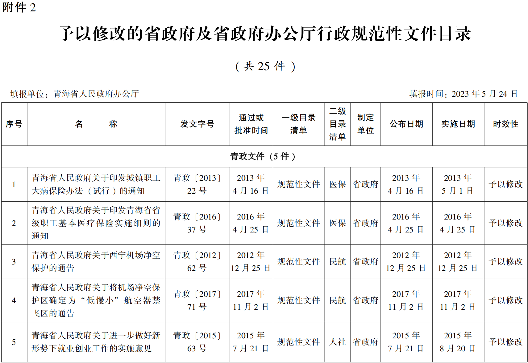 23青政23號(hào) - 副本(1)_54.png