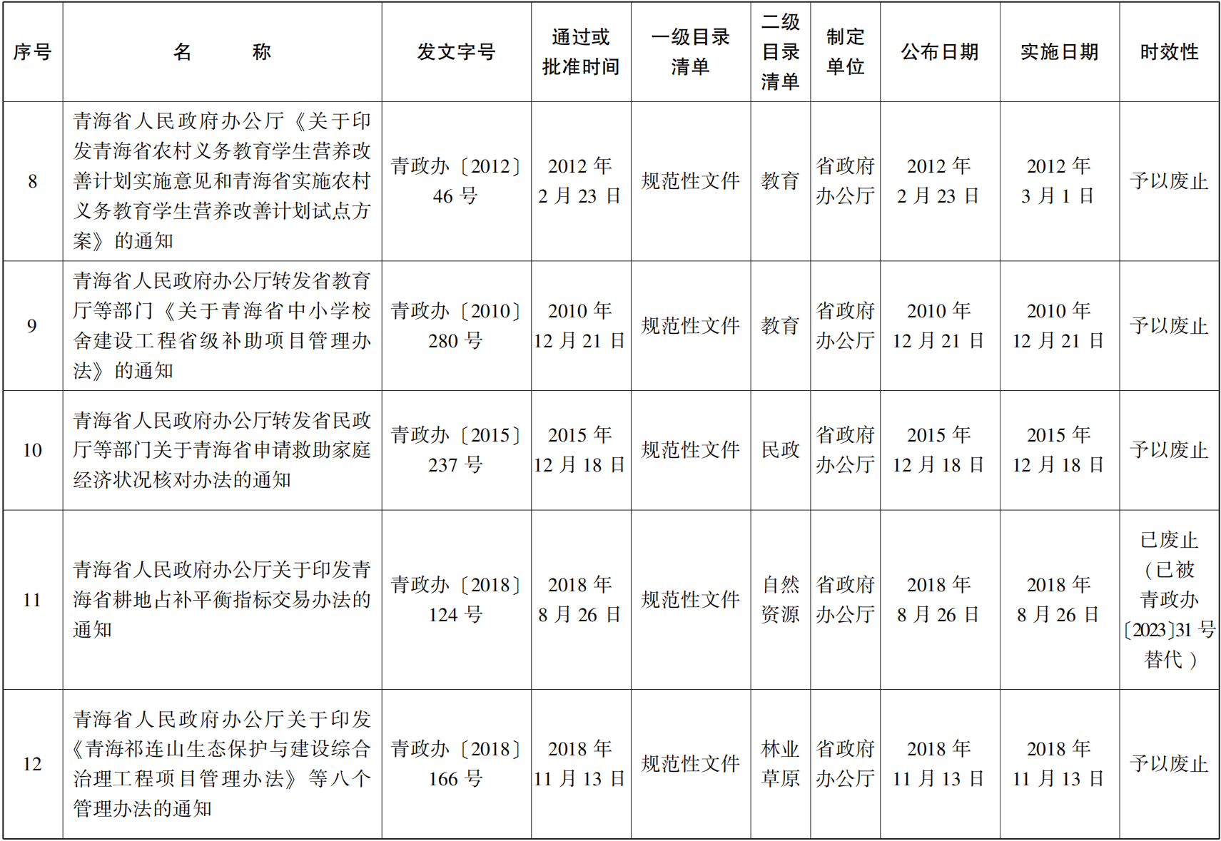23青政23號(hào) - 副本(1)_60.png