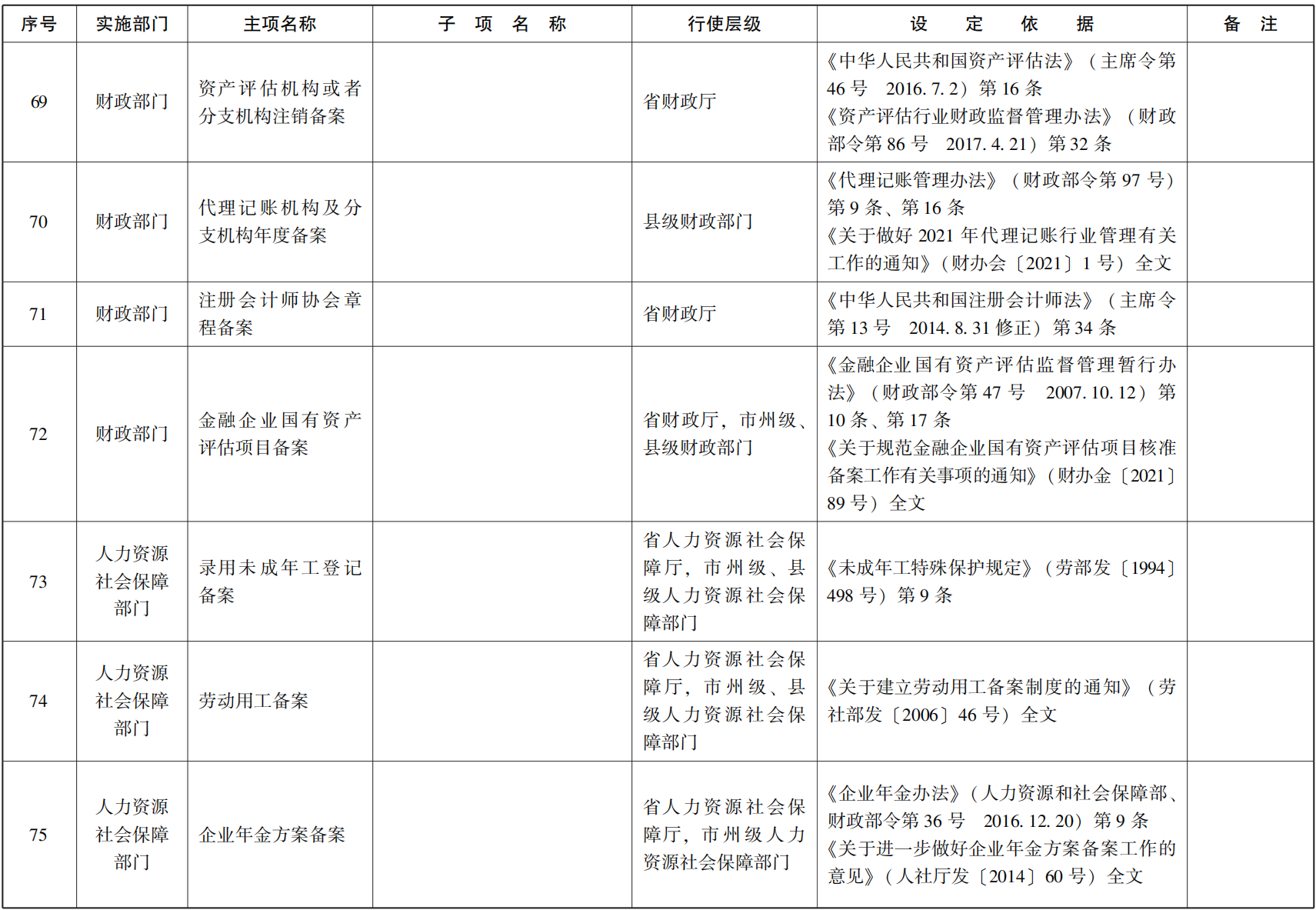 23青政辦函114_11.png