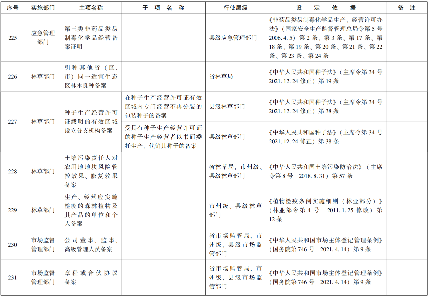 23青政辦函114_37.png